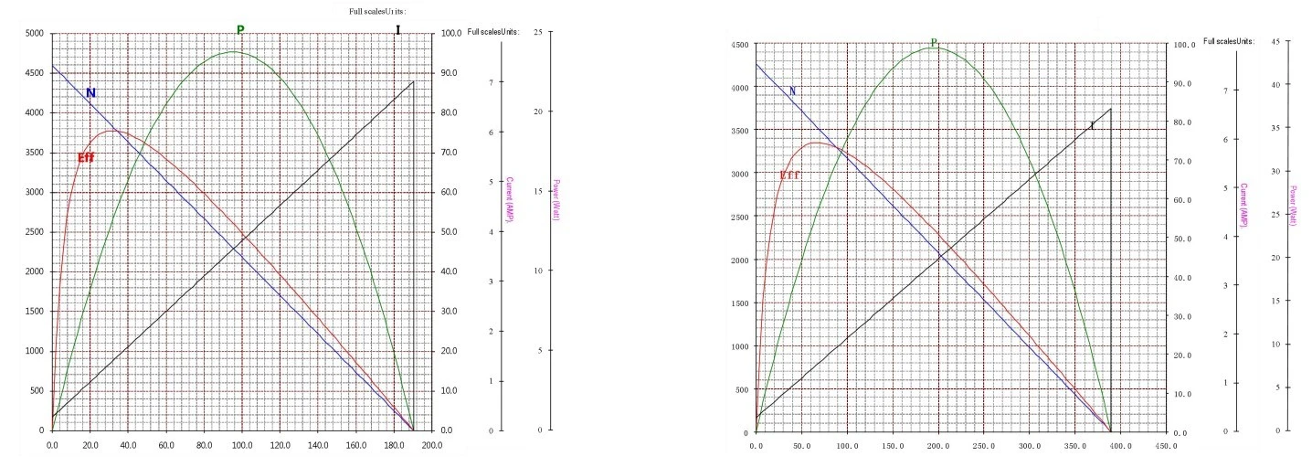 3 3